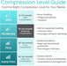 Compression Level Guide
