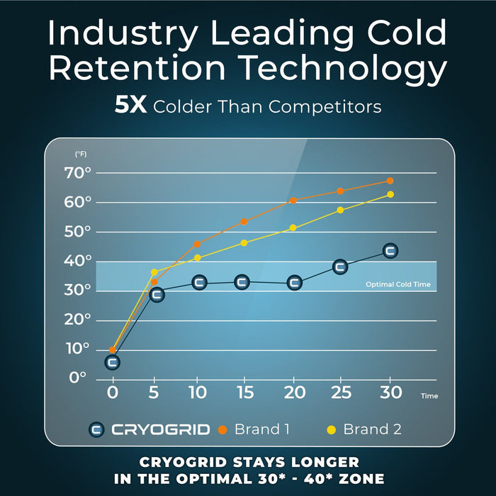 knee ice pack for knee pain relief