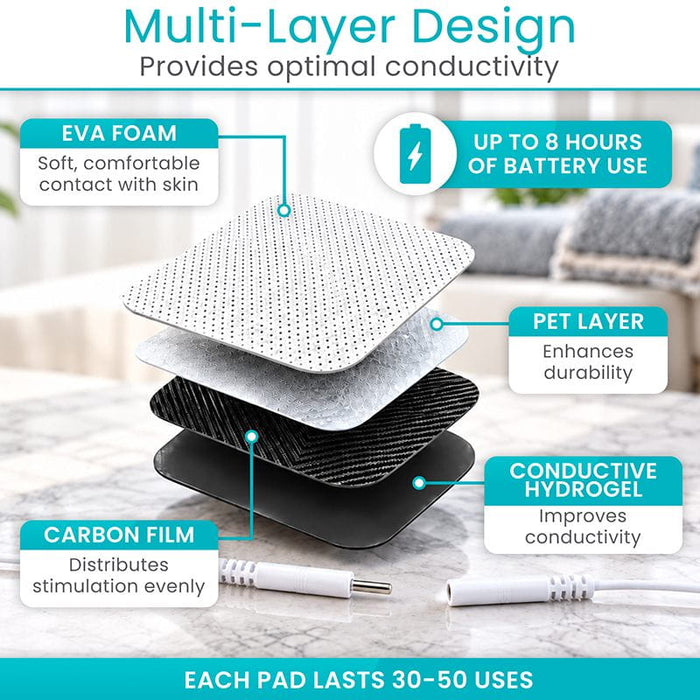 Multi-Layer Design