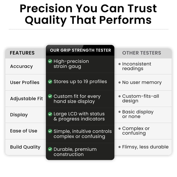 Precision You Can Trust Quality That Performs