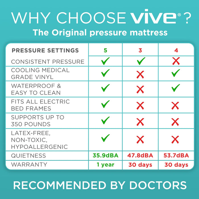 comparison chart