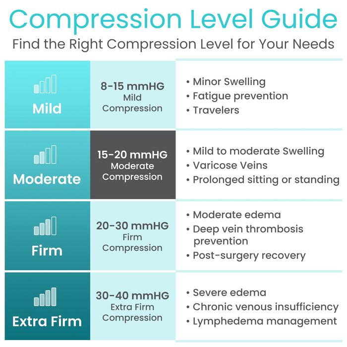 Compression Level Guide