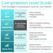 Compression Level Guide