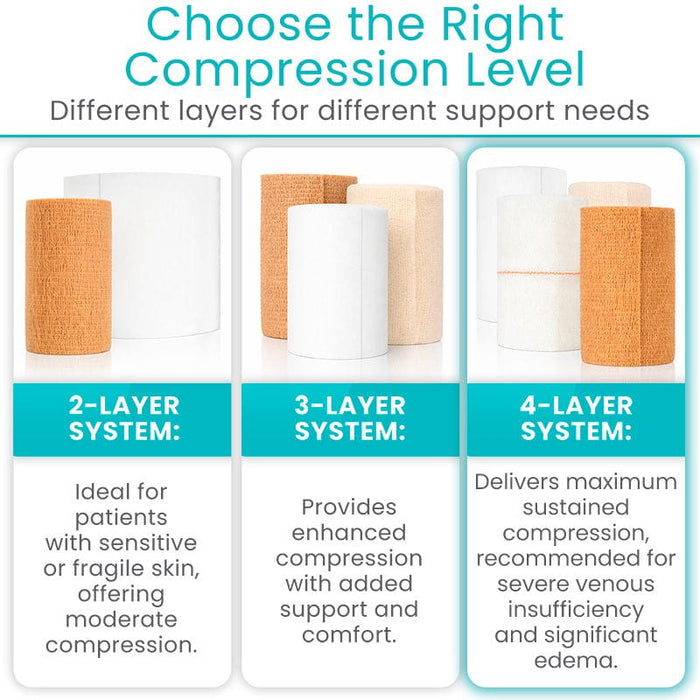 Choose The Right Compression Level