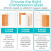 Choose The Right Compression Level