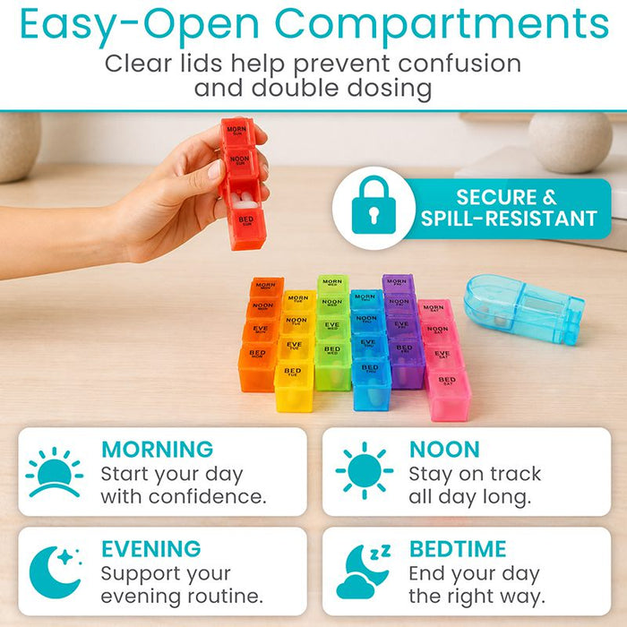 Easy-Open Compartments