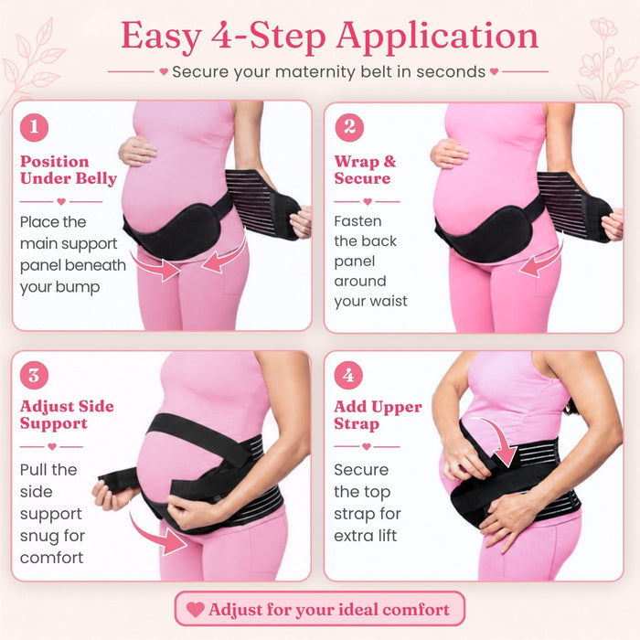 Easy 4-Step Application