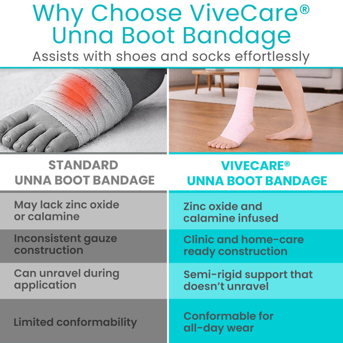 unna boot dressing Amazon.com: McKesson Unna Boot with Zinc Oxide and Calamine, Non-Sterile, 4 in x 10 yd, 1 Roll : Health & Household