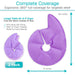 complete breast coverage for targeted relief