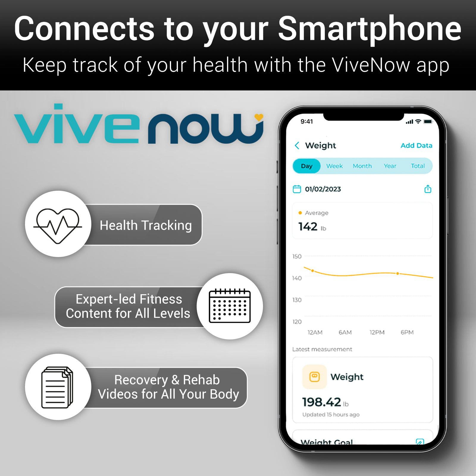 Connects to ViveNow App