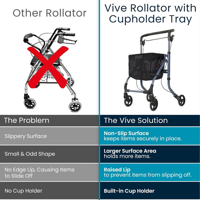 Vive Rollator with Cupholder Tray