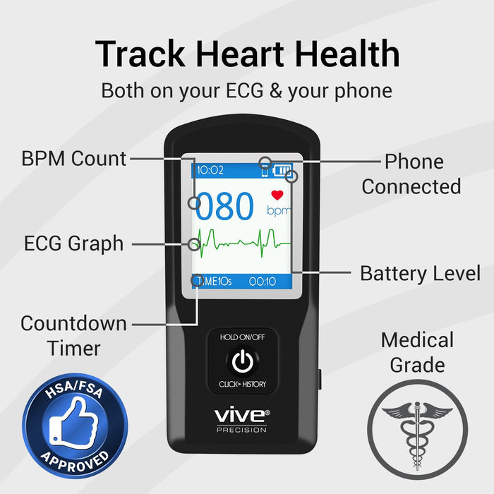 ECG — Vive Health