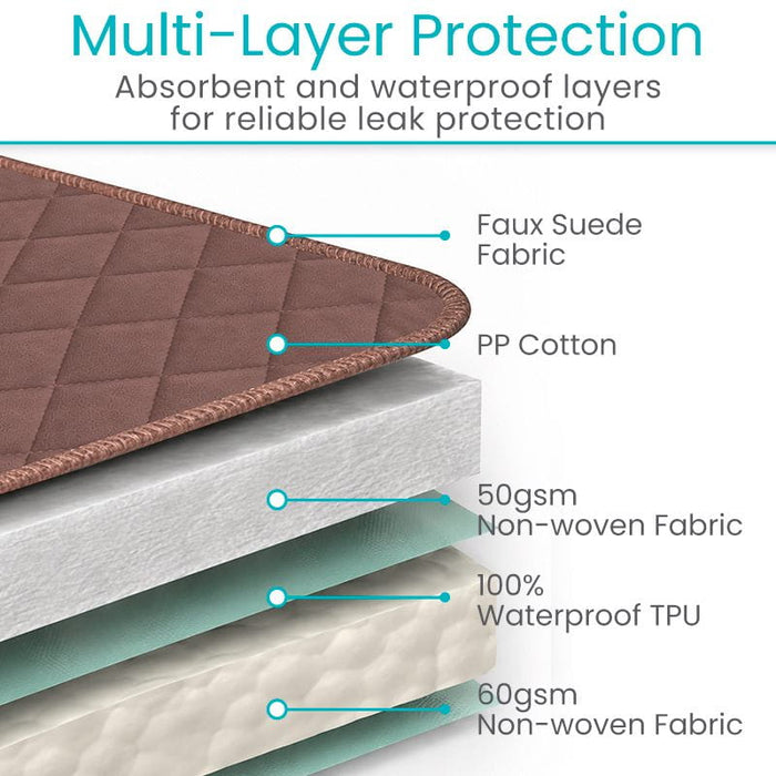 Multi-Layer Protection