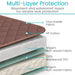 Multi-Layer Protection