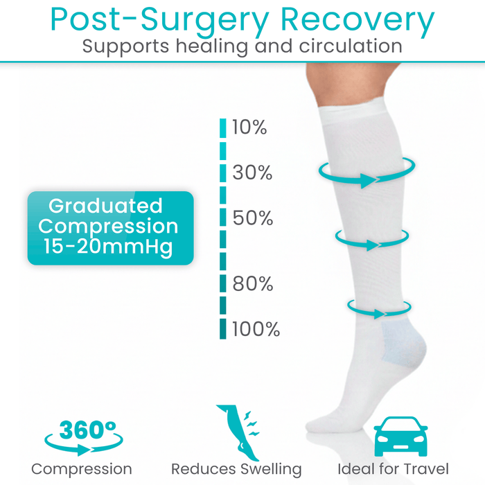 Post-Surgery Recovery