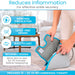 Reduces Inflammation