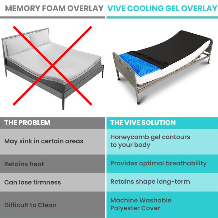 Cooling Gel Mattress Overlay