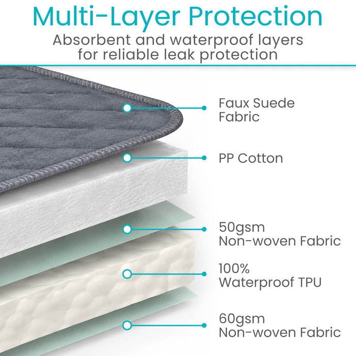 Multi-Layer Protection