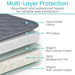 Multi-Layer Protection