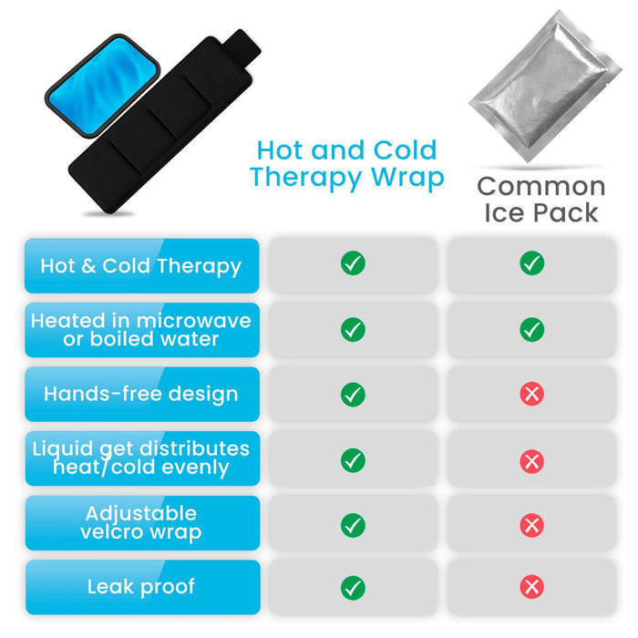 Comparison chart of hot and cold therapy wrap versus common ice pack with features listed.