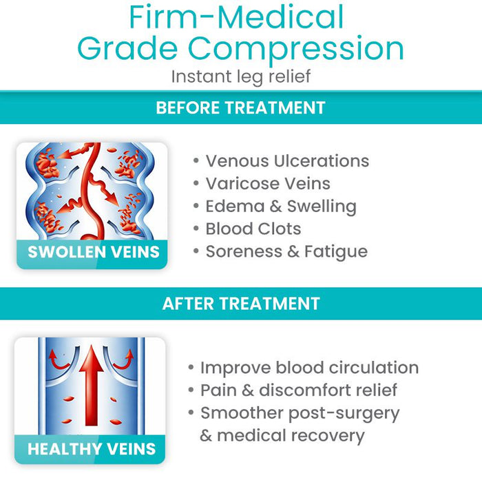 Firm-Medical Grade Compression