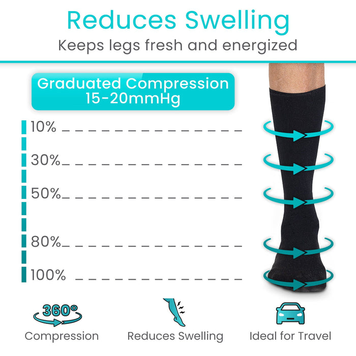 Reduces Swelling