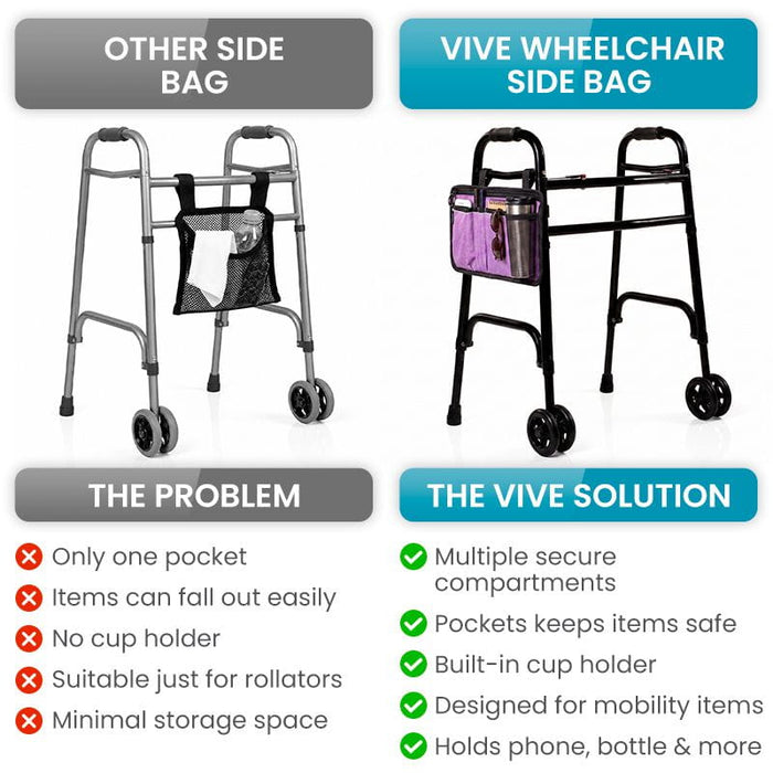 Comparison chart