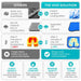 Comparison Chart