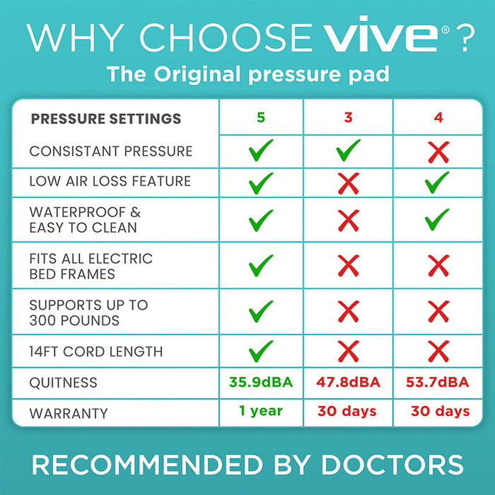 Comparison Chart