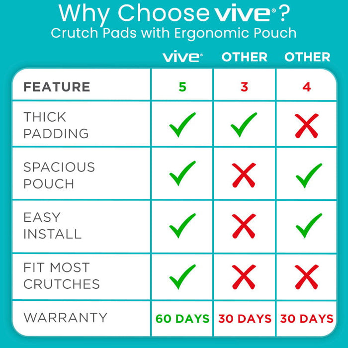 Why choose Vive