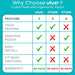 Why choose Vive