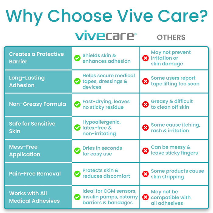 Why Choose Vive Care