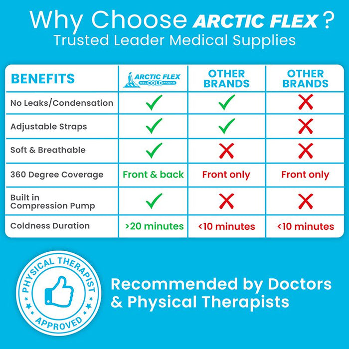 Why choose arctic flex