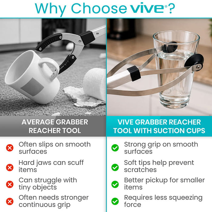 Why Choose Vive