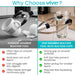 Why Choose Vive