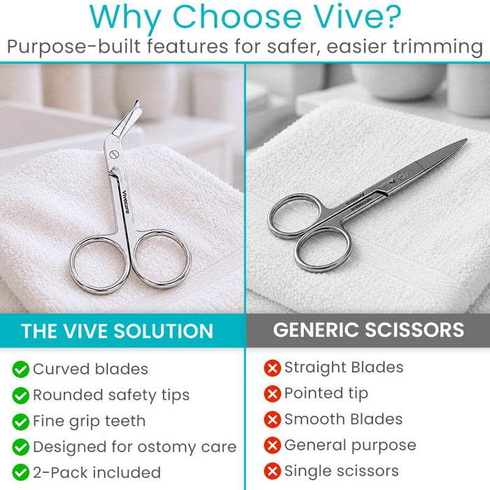 Why Choose Vive