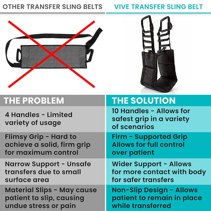 Comparison Chart for Transfer Sling Belt