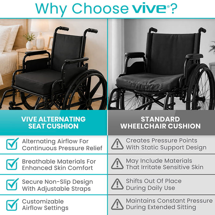 Why Choose Vive