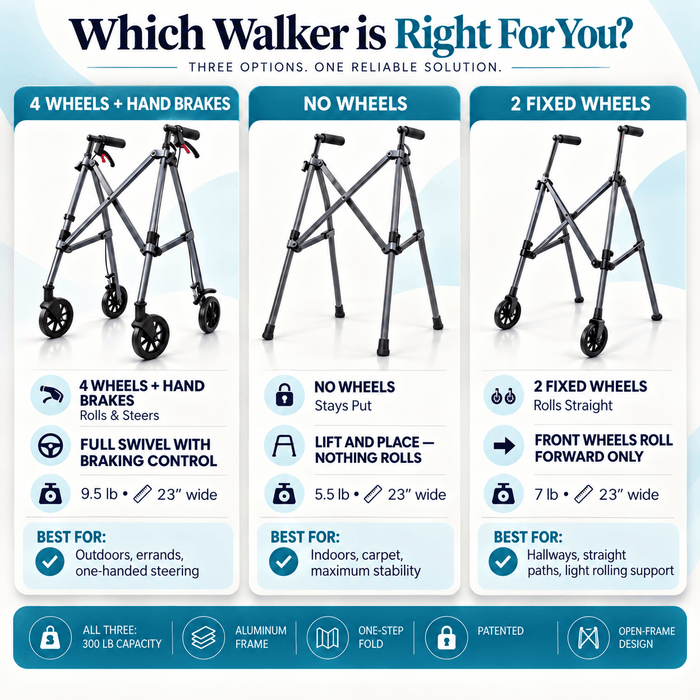 Which Walker is Right for You?