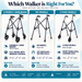 Which Walker is Right for You?