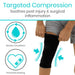 Targeted Compression