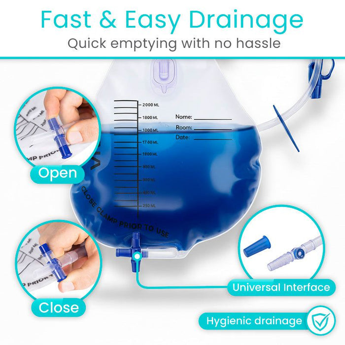 Fast & Easy Drainage 
