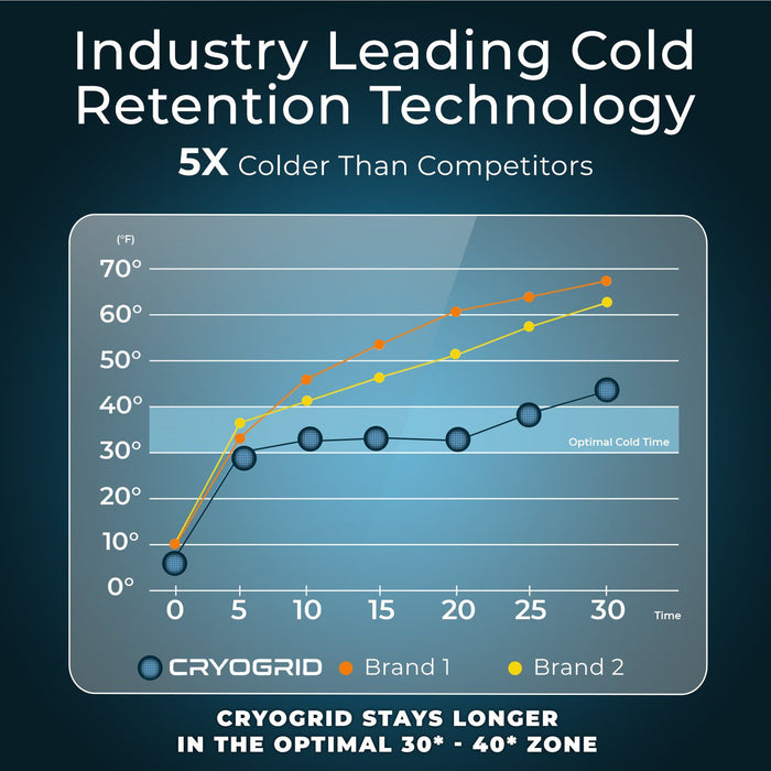 industry leading cold retention technology 