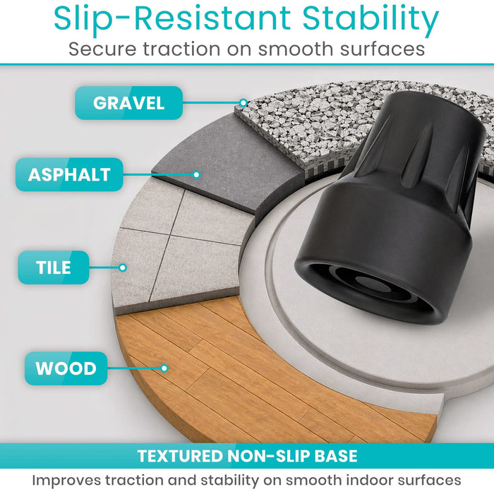 Slip-Resistant Stability