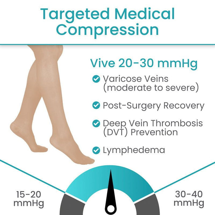 targeted medical compression