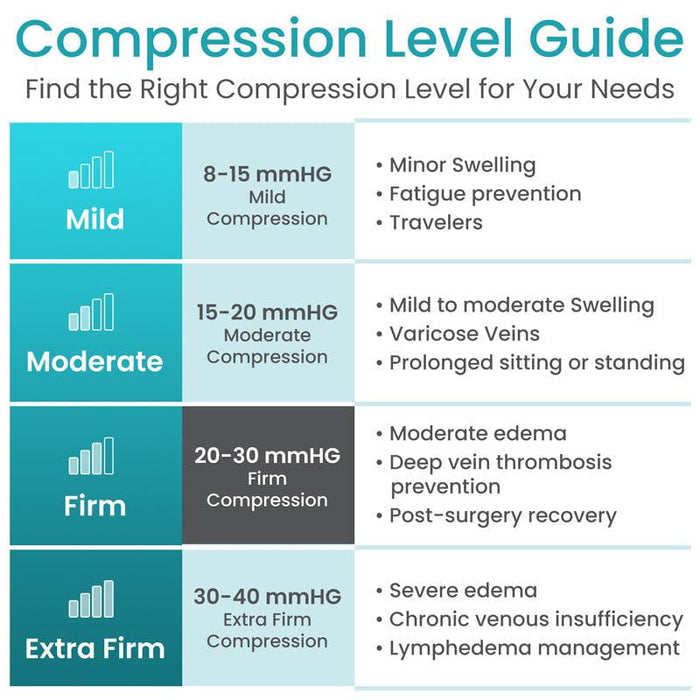 compression level guide