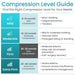 compression level guide