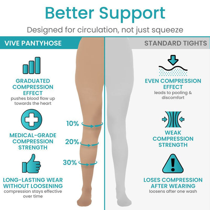 designed for improved circulation 