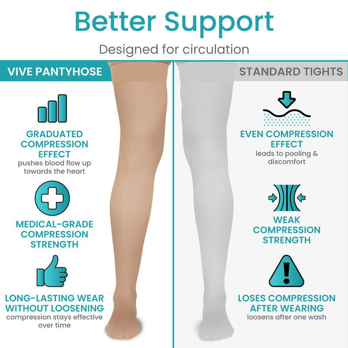 20-30 Thigh High Graduated Compression Stocking — Vive Health