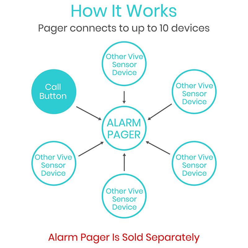 How It Works, pager connects to up to 10 devices